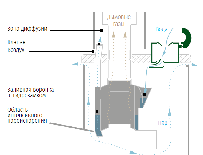 Устройство ПиФ.png